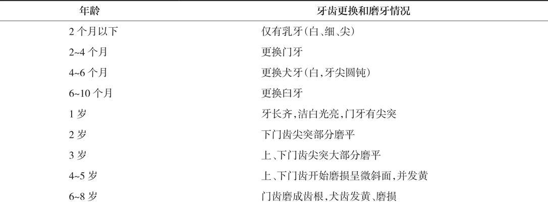 小猫门牙换牙时间表及护理指南