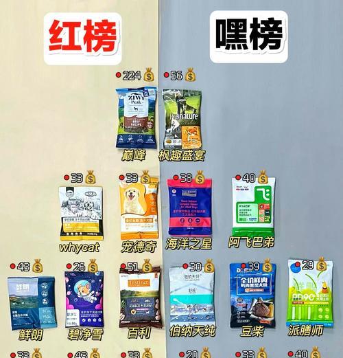 如何挑选适合狗狗的优质狗粮？15个选购要点全面解析