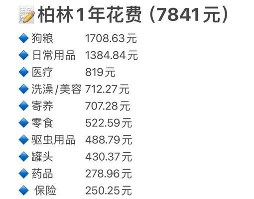 养狗费用详解：一只狗狗的年度开支预算指南