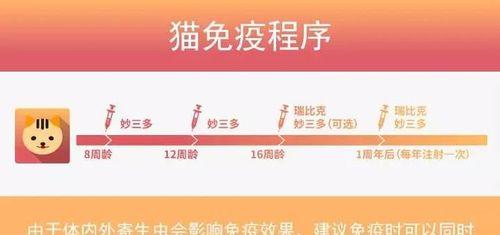 狗狗缩宫素多久用一次？安全使用频率与注意事项全解