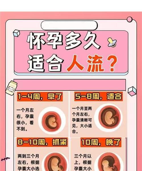 影响怀孕时间的关键因素与周期解析