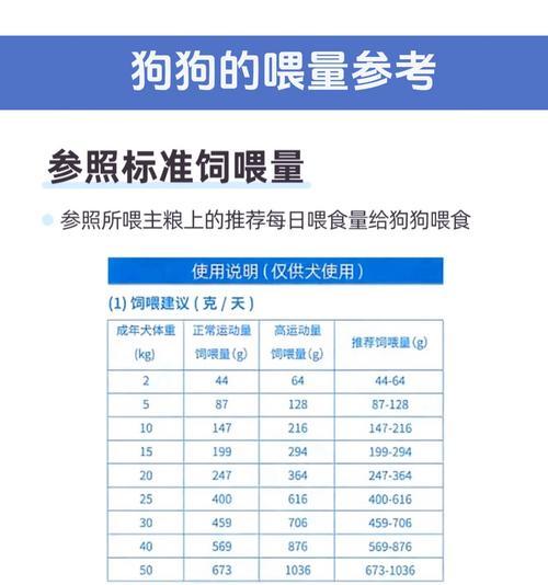 狗狗饱食判断与喂食次数选择指南