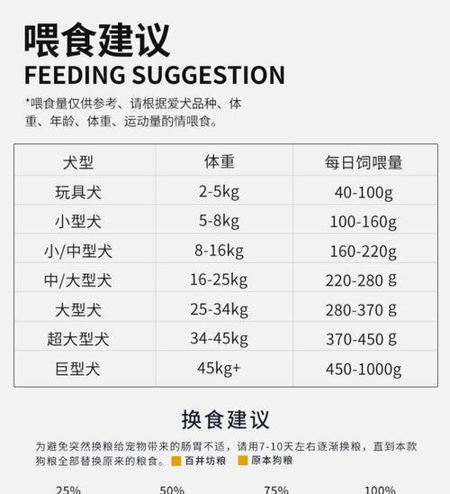 如何科学喂养2个月大的边牧狗狗？（合理分配狗粮和喂食次数，让它健康快乐成长）