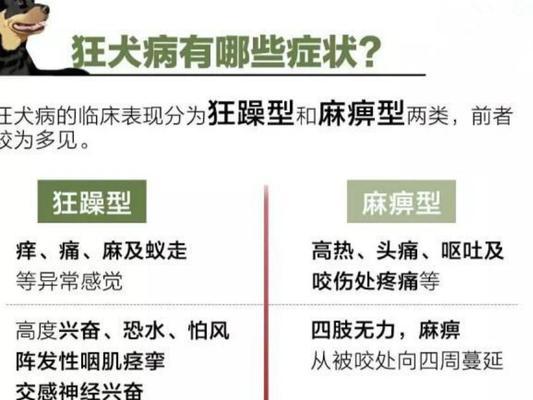 狂犬病症状持续时间影响因素及早期治疗关键