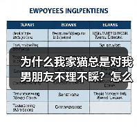 为什么我家猫总是对我男朋友不理不睬？怎么解决？（图2）